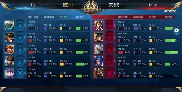 缩小长打窗